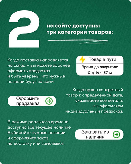 Шаг 2. Выбираем подходящую категорию товара